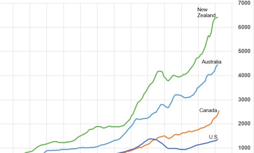 Kiwi House Prices Are 65 Times Their 1970 Levels But Is It Really A Bubble The Spinoff