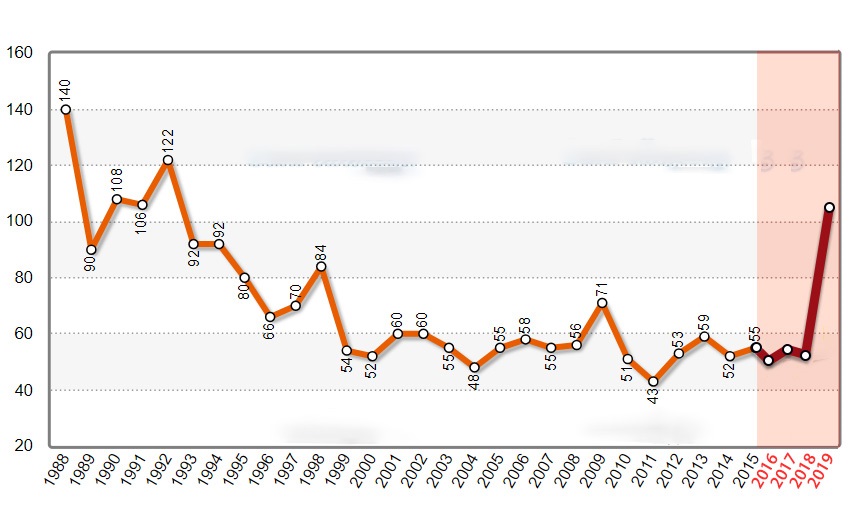 The answer for gun law reform lies across the Tasman at Port Arthur