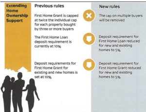 Cheat sheet: Megan Woods hits reset on the beleaguered KiwiBuild