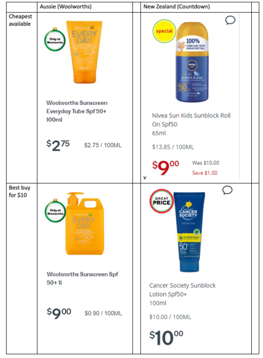 We all scream for sun cream So why is sunscreen so expensive in New Zealand? The Spinoff
