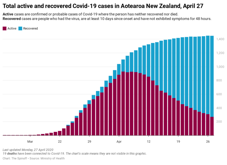 Covid19 live updates, April 27 five new cases of Covid19; one
