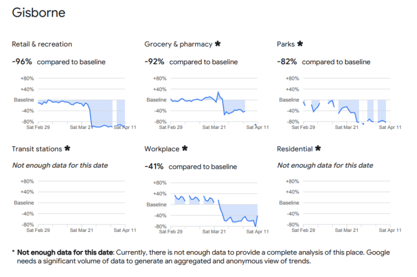 google mobility data