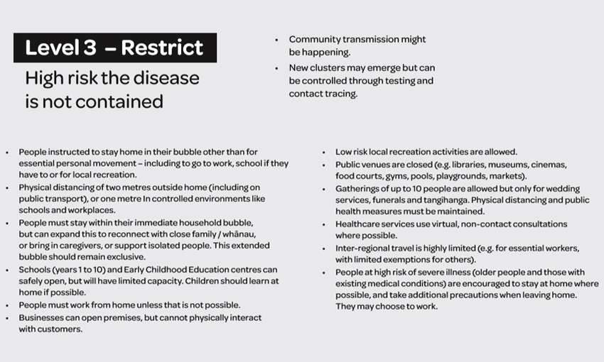 Level 3 Lockdown Rules / Lockdown Levels Here S What You ...